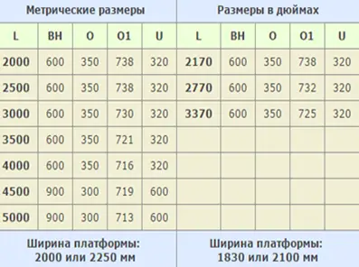 Размеры и диапазон эксплуатации Таблица размеров и диапазонов эксплуатации