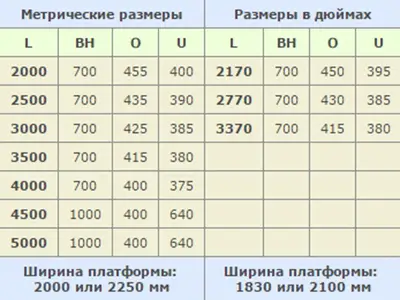 Размеры и диапазон эксплуатации Таблица размеров и диапазонов эксплуатации